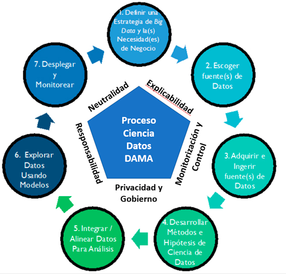 art-Data-Science-Machine-Learning-1