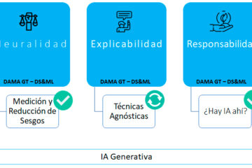 GT Data Governance DAMA-2