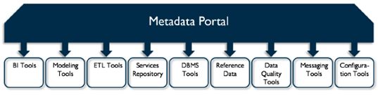 meta-datos-arquitectura-2-dama-spain