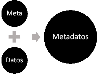 meta-datos-dama-spain