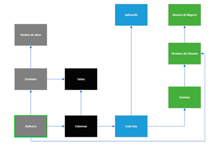 meta-datos-estrategia-dama-spain