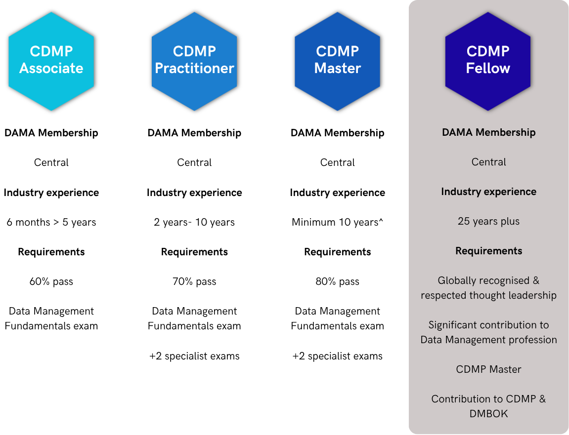 certificaciones- DAMA-Spain