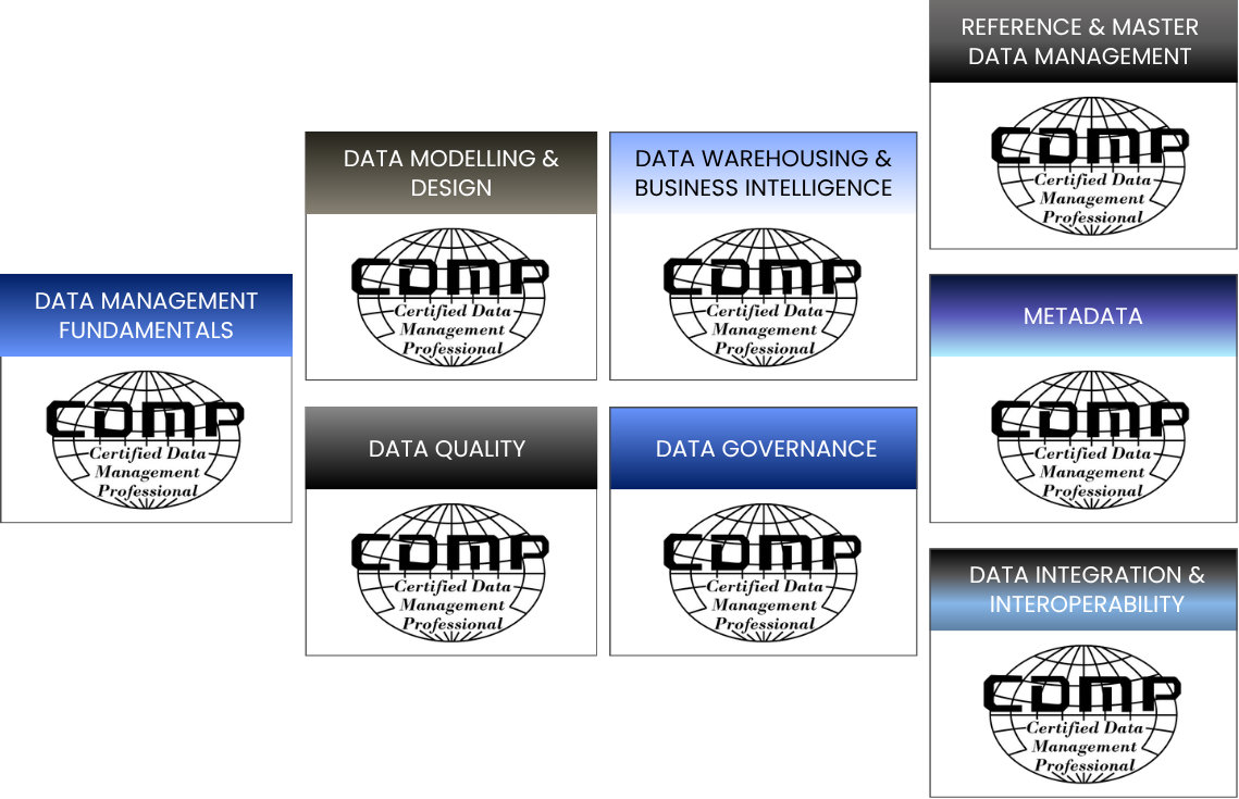data-management-fundamentals